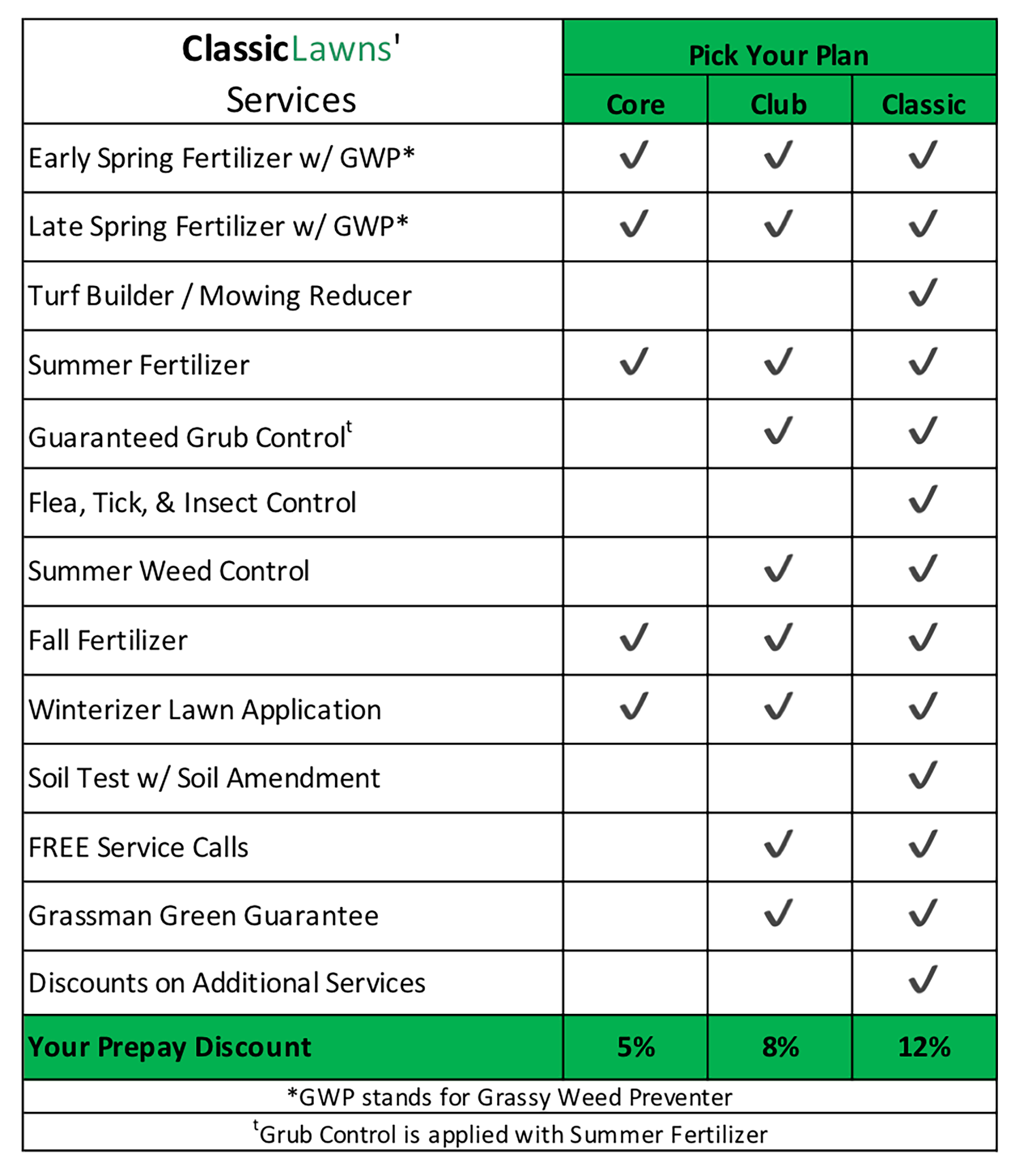 lawn-care-application-schedule-lawn-schedule-and-application-rates