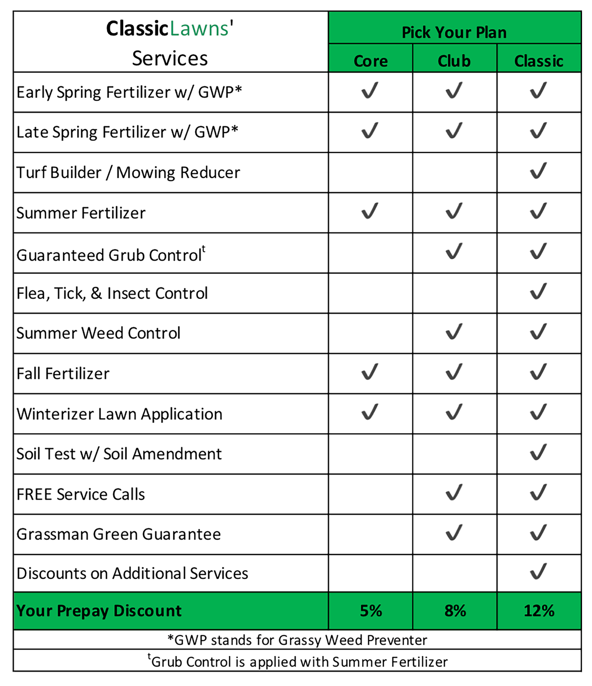 Lawn deals service schedule